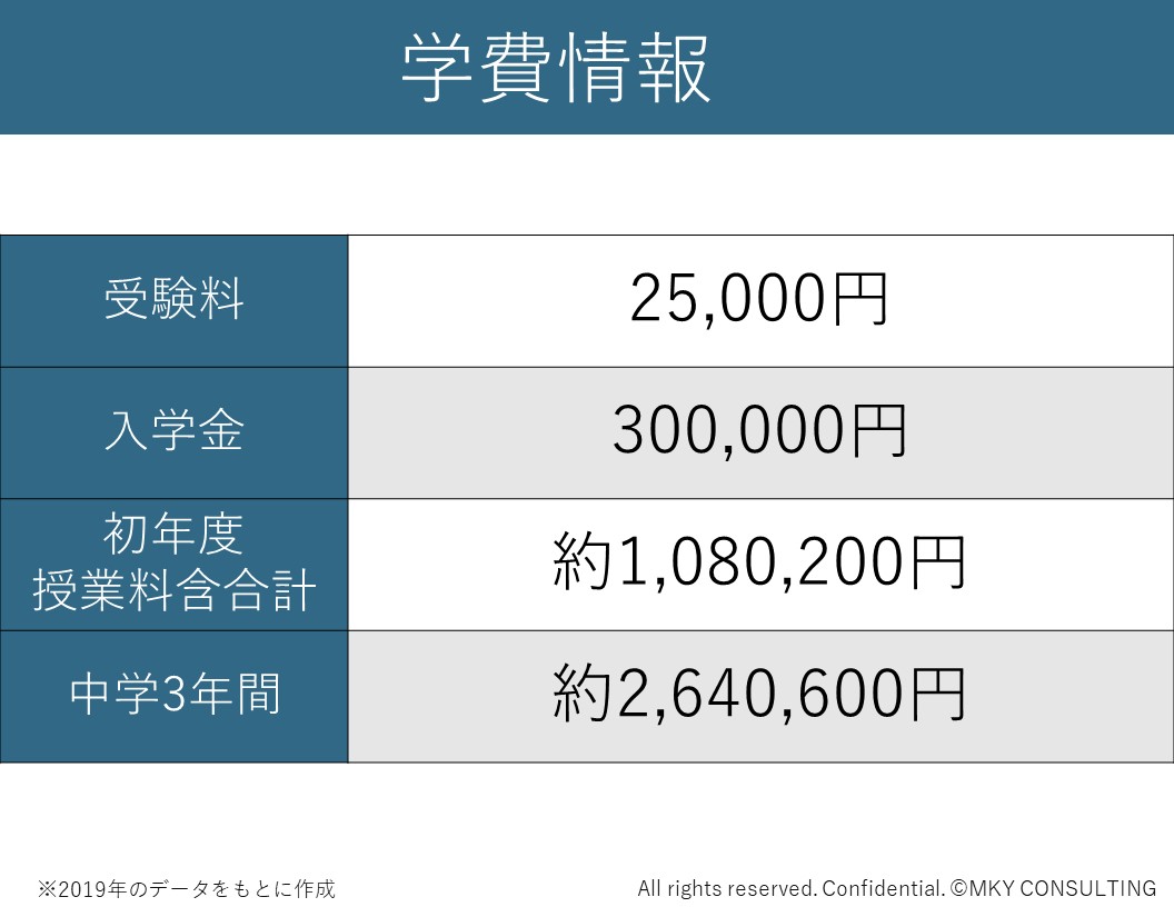 麻布中学校 御三家 の評判は 保護者 卒業生の声まとめ