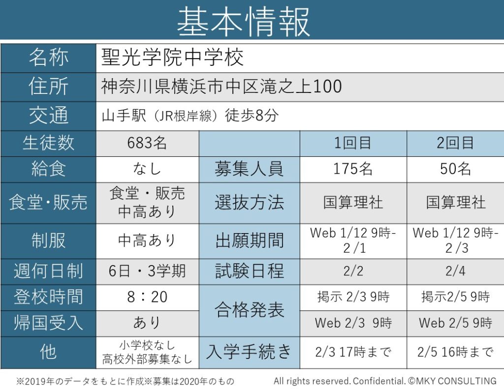 聖光学院【神奈川御三家】の大学現役合格率は脅威の81%!魅力的な学校を紹介 聖光学院【神奈川御三家】の大学現役合格率は脅威の81%!魅力的な学校を紹介