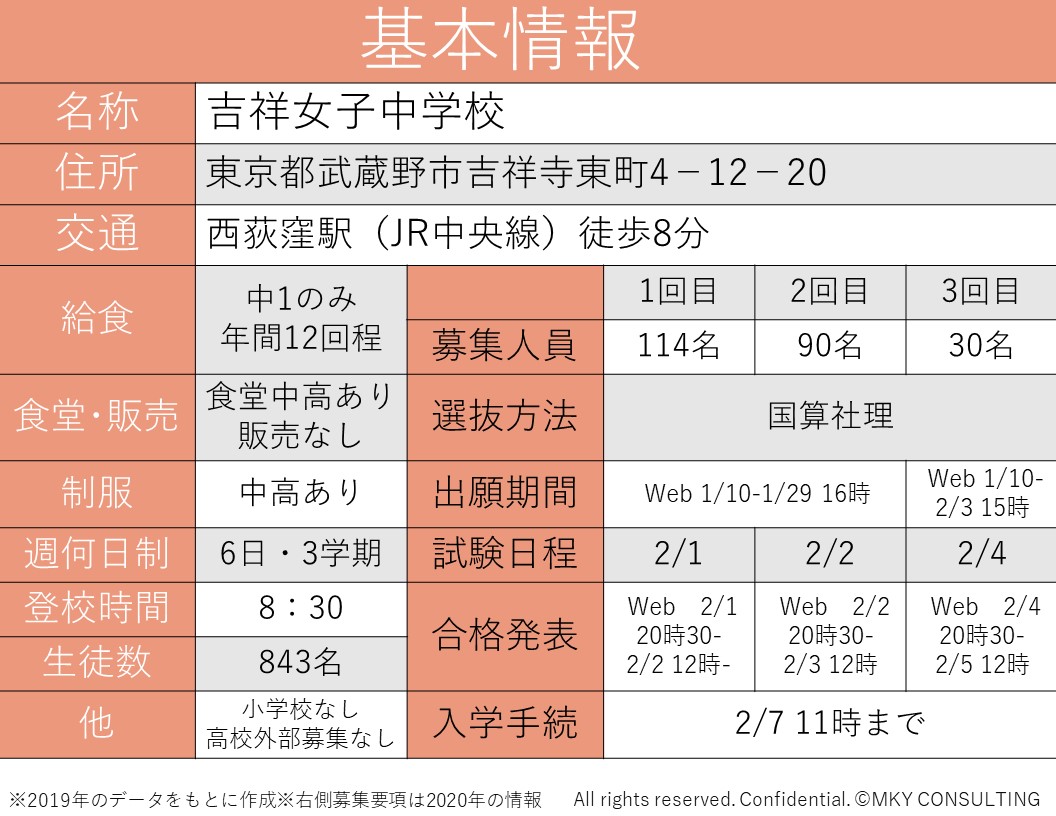 吉祥女子中学校の偏差値や評判は バイオリンを弾く授業や部活動も盛ん