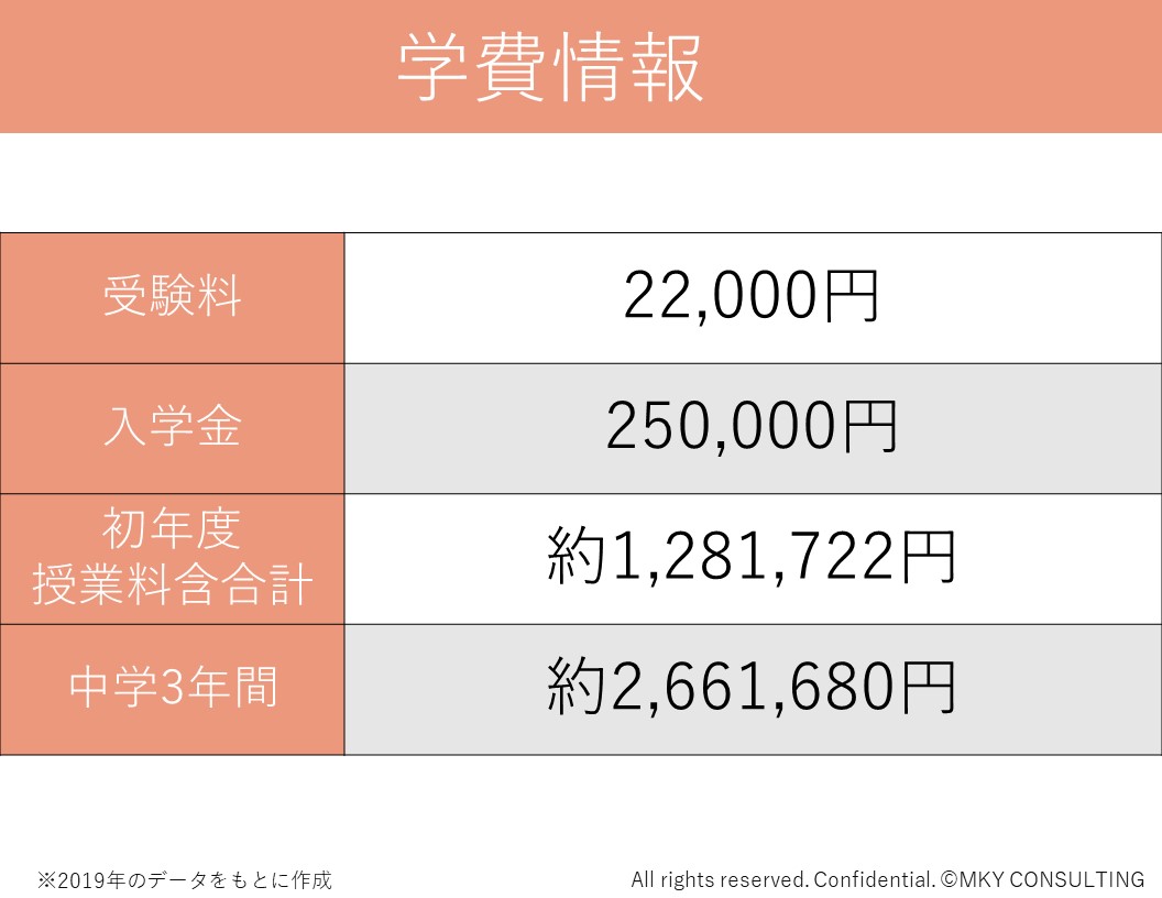 吉祥女子中学校の偏差値や評判は バイオリンを弾く授業や部活動も盛ん