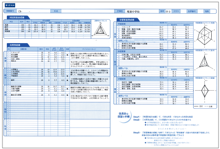 第1回4月…国数英の3科目中学2年 アドバンス模試 6回分 - 参考書